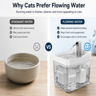 1.5L Automatic Cat Water Fountain